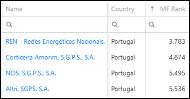 Magic Formula investment ideas in Portugal